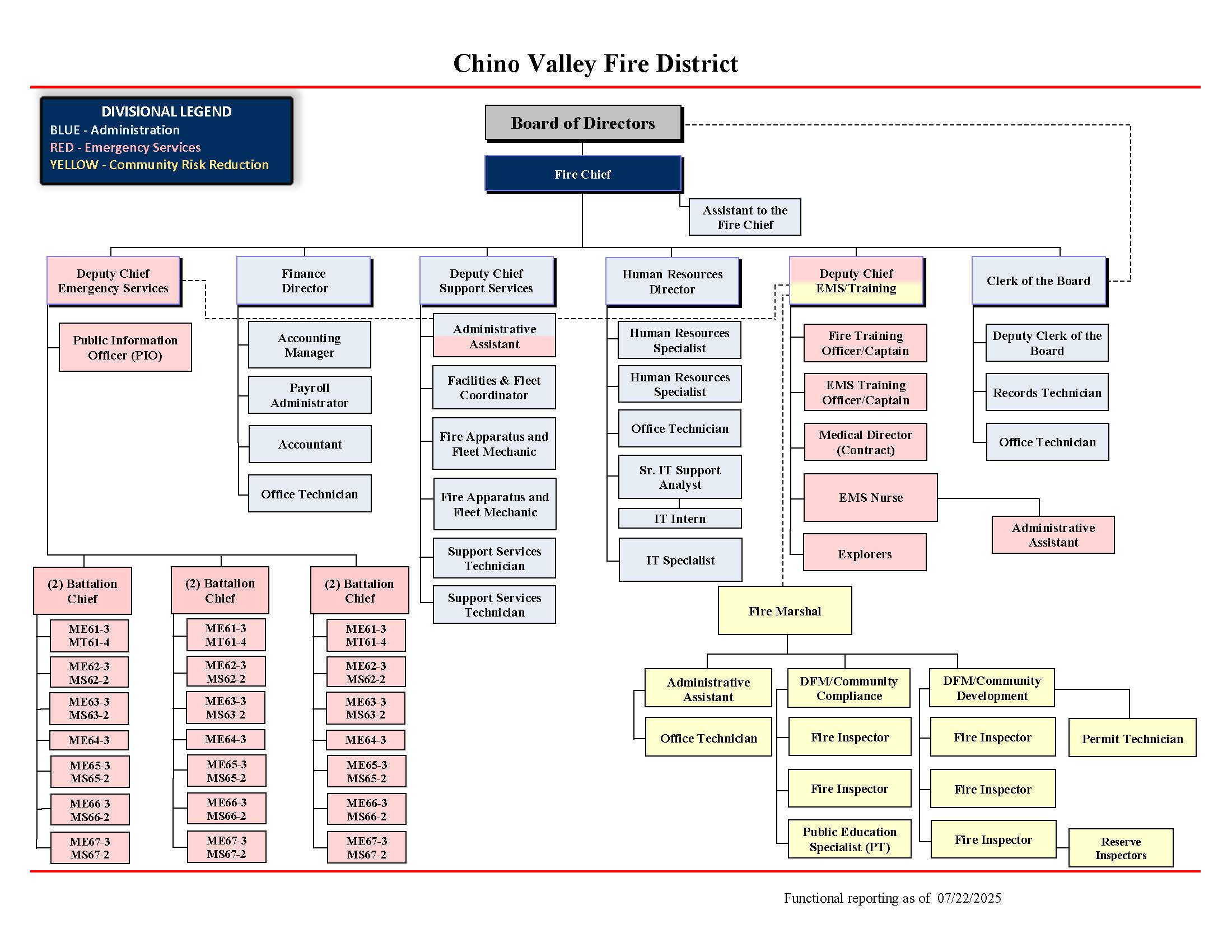 Organizational Chart 2025 Ver. 07-22-2025